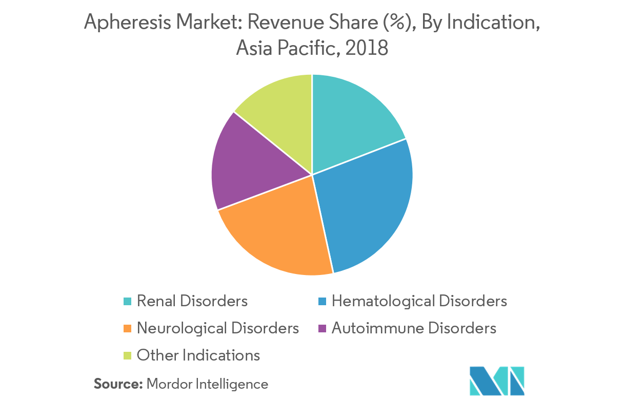 Asia Pacific Apheresis Market_2